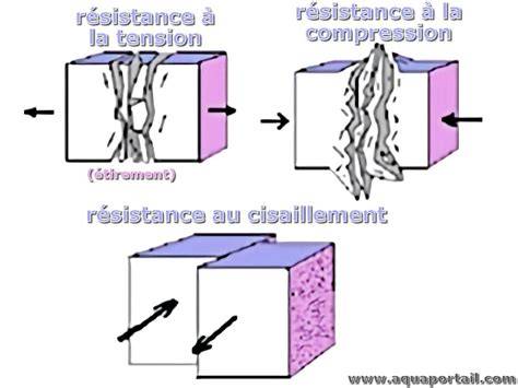 diagramme-bisier-etapes-deformation