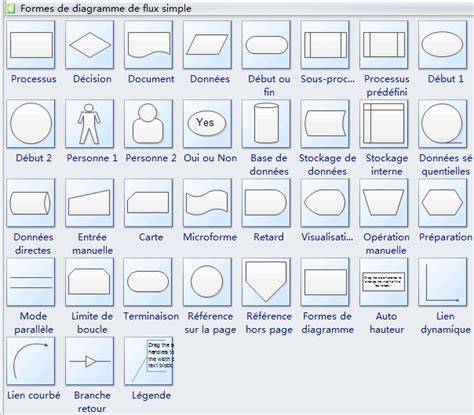Diagramme du flux audio et formes d’onde