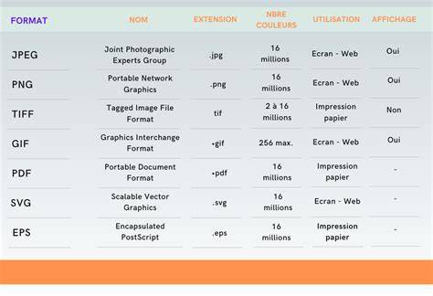 comparatif formats web et calques Photofiltre
