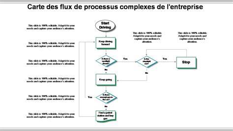 Carte des flux Bridge-Photoshop et associations de fichiers