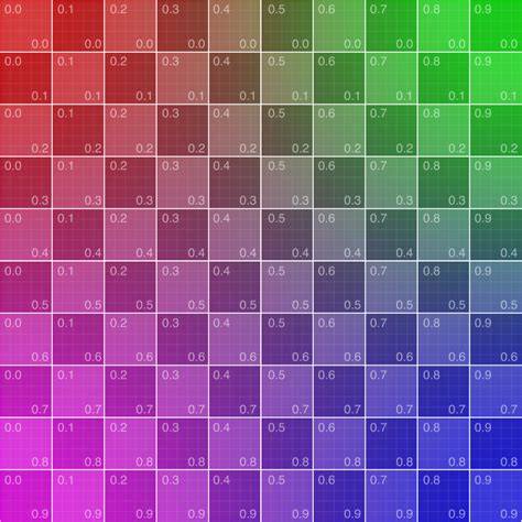 Texture atlas et coordinates UV compréhensibles