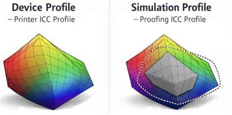 graphique flux profils couleur CS