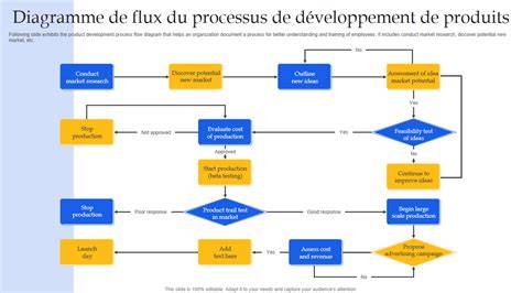 diagramme_flux_developpement_lightroom