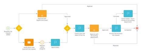 diagramme-flux-workflow-conversion