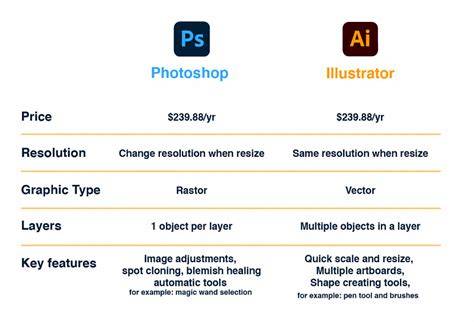 illustration comparison interface Photoshop Photopea