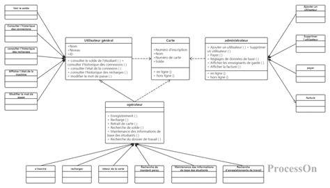 diagramme_evenements_animation_texte