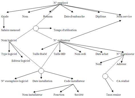 schéma des dépendances CorelDRAW et Visual C++ redistributables
