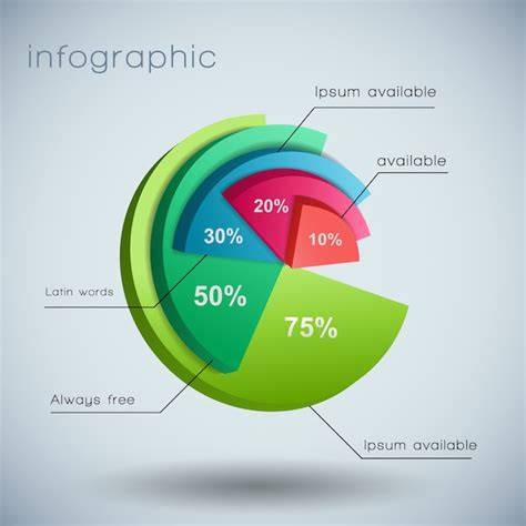 diagramme empilement texte 3D