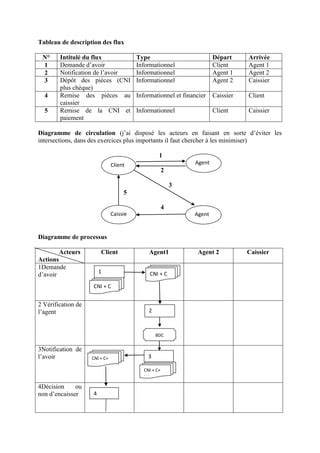 diagramme: flux de dépôt d’image dans Acrobat Sign