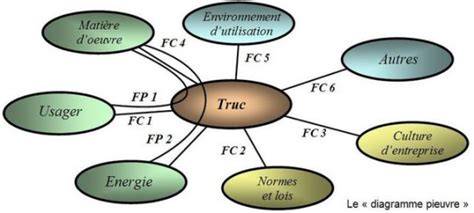 Diagramme des interactions des encres en surimpression