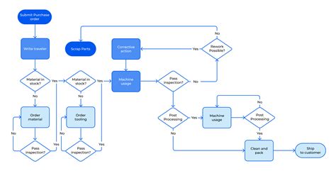 diagramme flux remplacement image After Effects