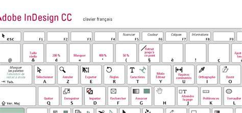 raccourcis clavier et glyphes InDesign