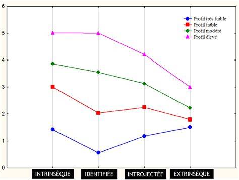 Analyse des profils et compatibilité des fichiers NEF