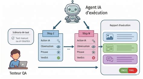 illustration workflow détourage IA et outils