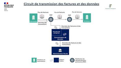 schéma flux rendus en ferme de calcul