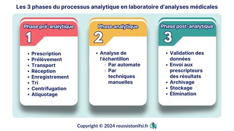 schéma_flux_rendu_phases