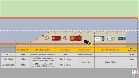 schéma de positionnement EB10 EB20 sur route