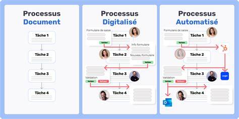 Capture et organigramme des flux Picasa (illustration de gestion et retouche)