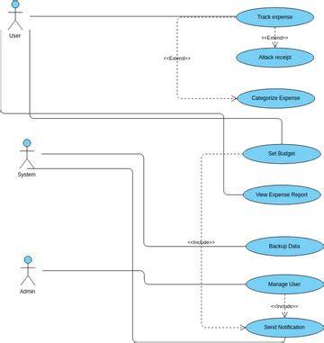 diagramme-sessel-tracking-3D