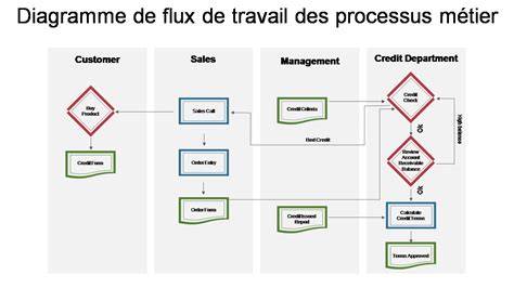 schéma_flux-travail-photofiltre