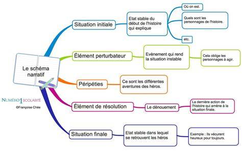 schéma schéma dégradé sur texte