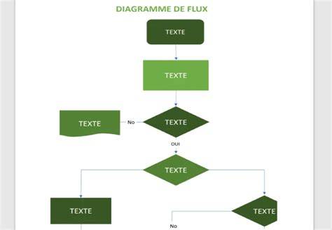 Diagramme de flux détourage GIMP