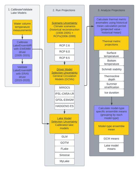 conceptual diagram of NIF to FBX workflow