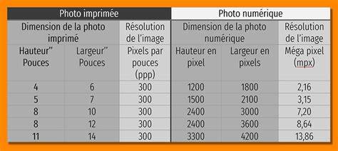 Résolution et dimensions d’image