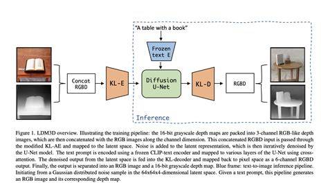 image sur diffusion latente et prompt