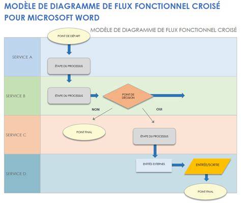 diagramme-flux-darktable-selection-collection