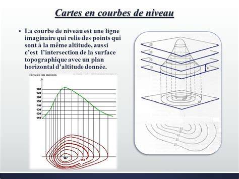 Infographie sur les courbes et niveaux dans GIMP