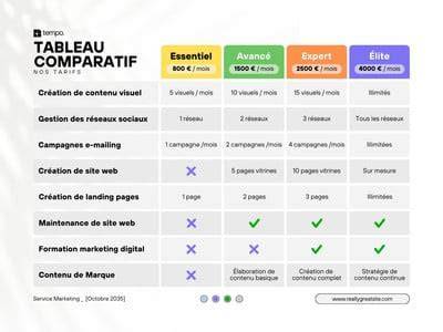 comparaison Canva Crello infographie