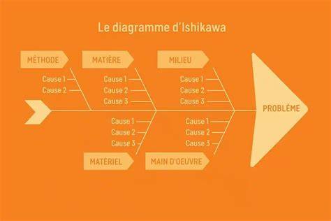 diagramme-avantages-assemblage-indesign