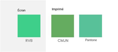 schéma flux couleur RVB vers CMJN et Pantone