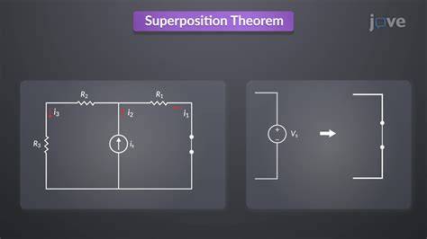superposition de canvases conceptuel