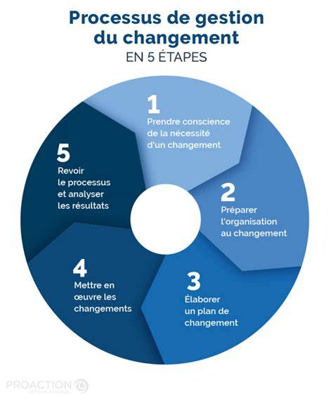 illustration processus de changement police InDesign