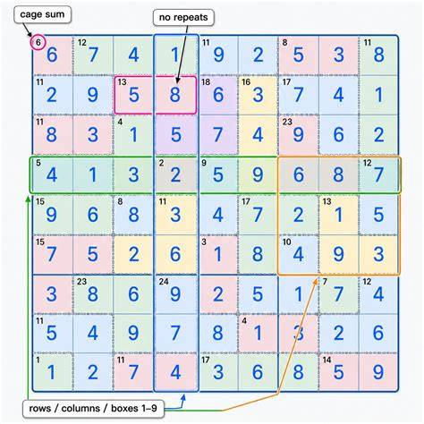 schéma grille killer sudoku et formes