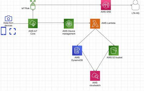 diagramme architecture RawTherapee et LibRaw