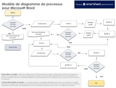 Configuration imprimante Picasa et mise en page (diagramme de flux)