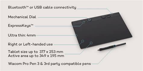 Schéma de compatibilité Wacom anciens et OS