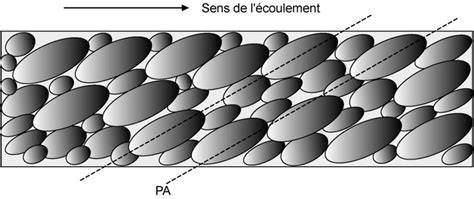 schéma arv pour imbrication et précomposition