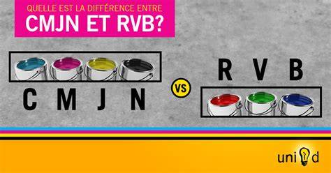schéma comparaison RVB CMJN