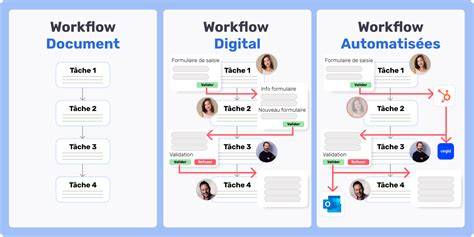 workflow scribus explication habillage et calques