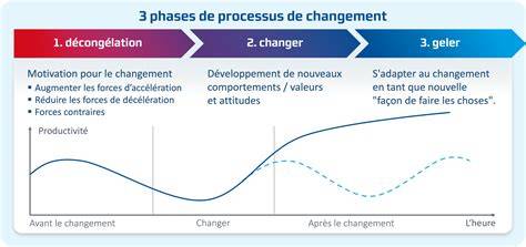 schéma processus détourage et changement couleur