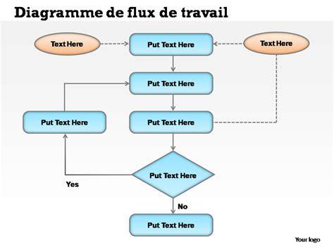 diagramme_flux-travail-photoshop