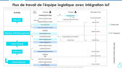 flux de travail XnView avec conversion par lot