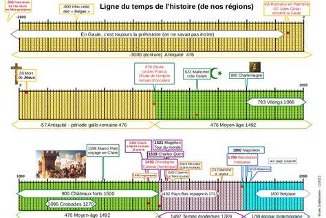 ligne du temps WebP et XnView