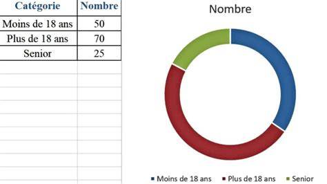 diagramme_couleurs_photofiltre