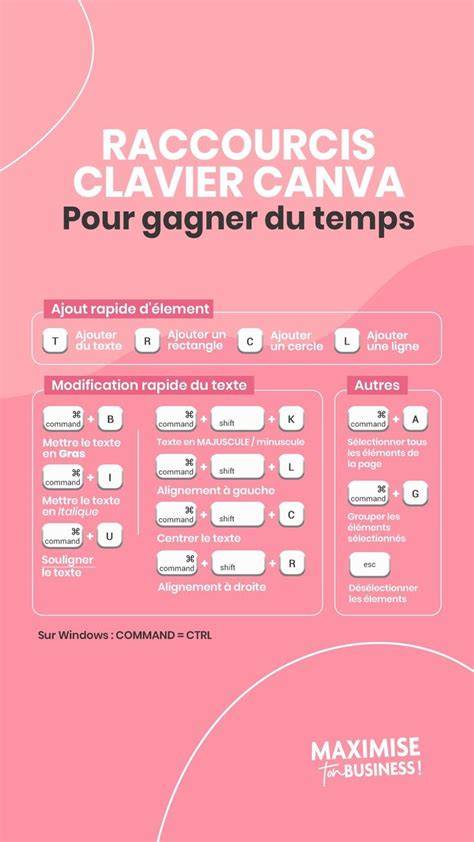 illustration des raccourcis Canva par catégorie
