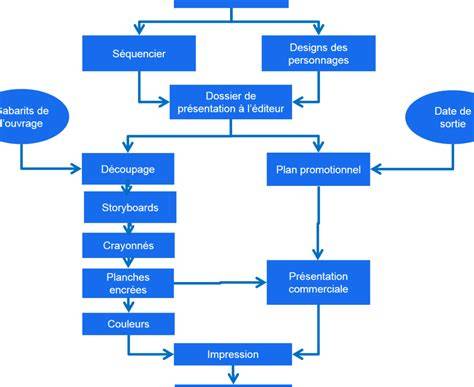 schéma_flux_export_caméra_lumière